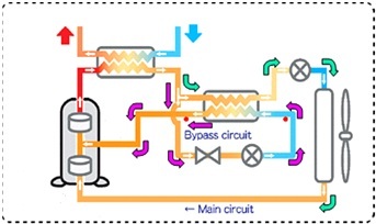 refrig flow in cycle