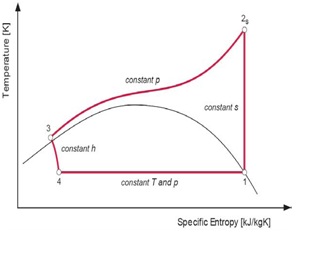 ideal lorentzcycles