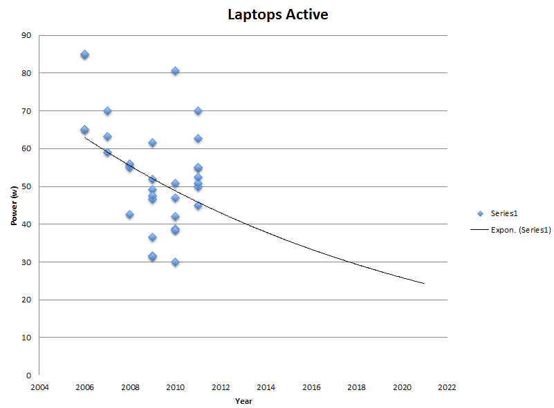 Active Laptop Power Monitoring