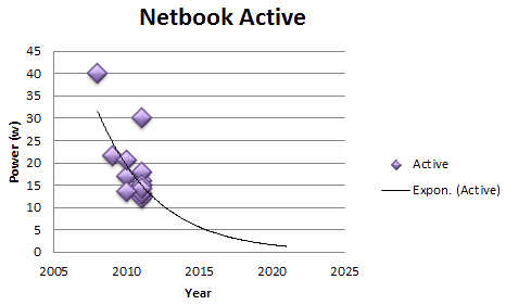 Active Netbook Monitoring