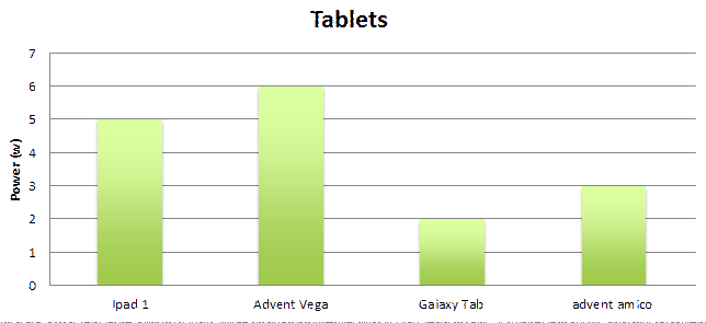 Active Tablet Monitoring