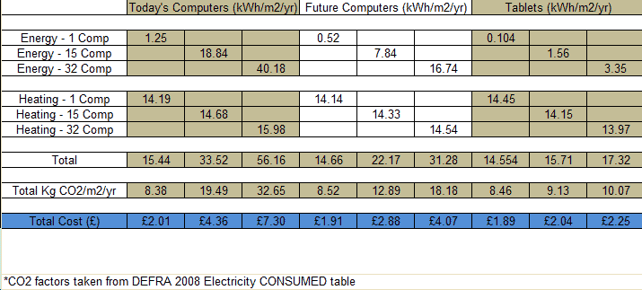 Table of Emissions