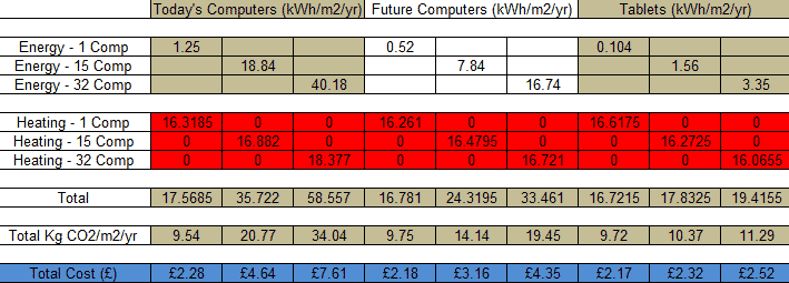 Emissions and Cost With Boiler Efficiency