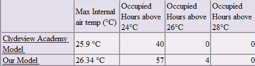 Intermodel Comparison Table