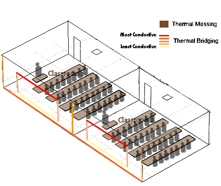 Thermal Bridging