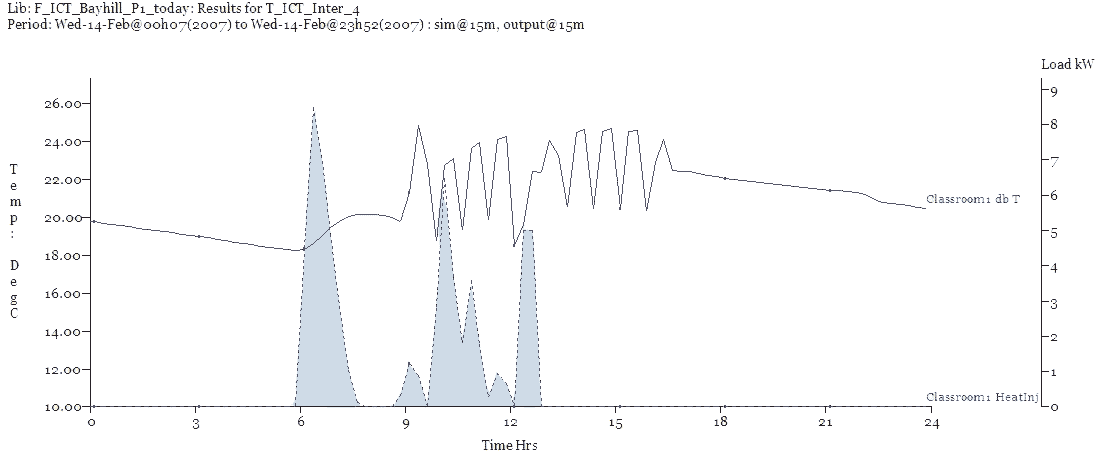 Temperature vs. Heating Energy Comparison