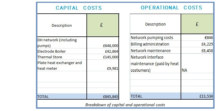 Cost Breakdown