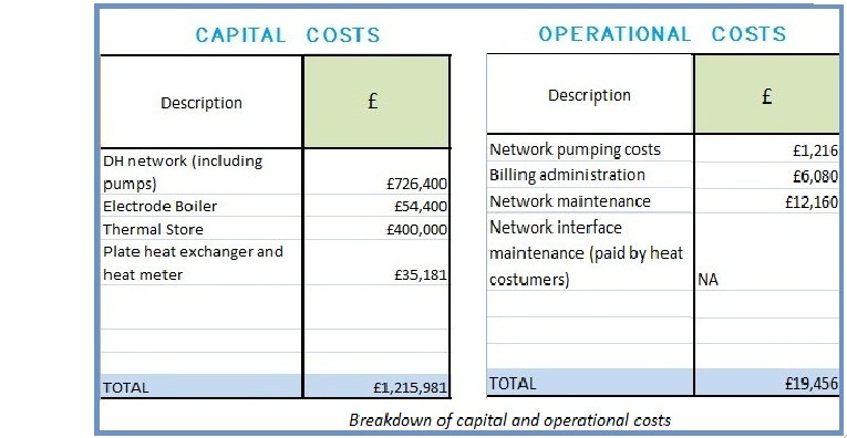 Cost Breakdown