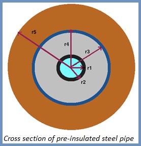 Cross section