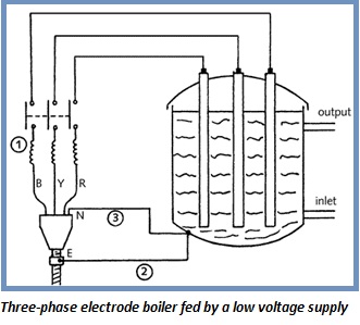 Boiler