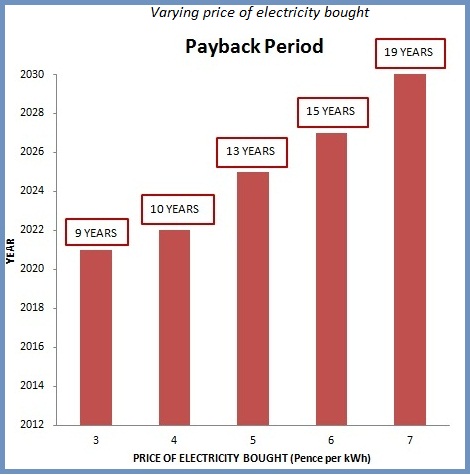 Cost Breakdown