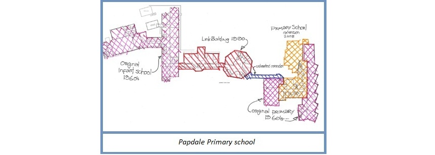 Papdale