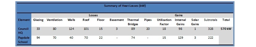 Heating Loads