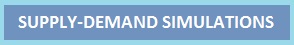 Supply demand simulations