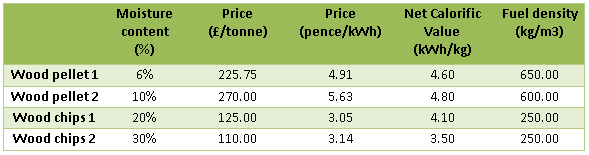 Fuel options