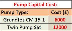 Site One Green  Pump capital costs