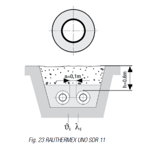 Pipe trenching