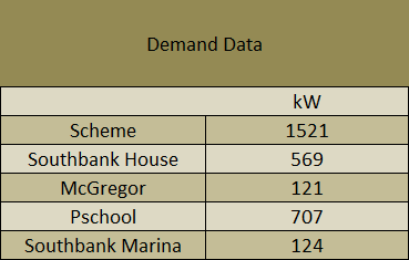 Demand Data