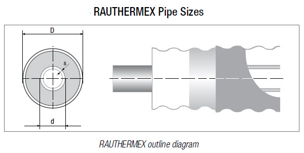 Pipe cross section and profile