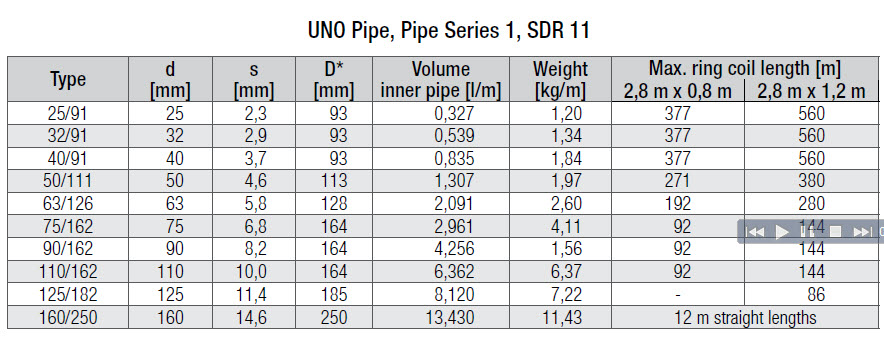 Pipe nominal diameter