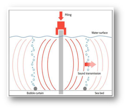 Jacket substructure with grouted connection