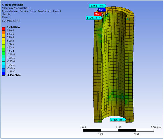 Maximum Principal Stress