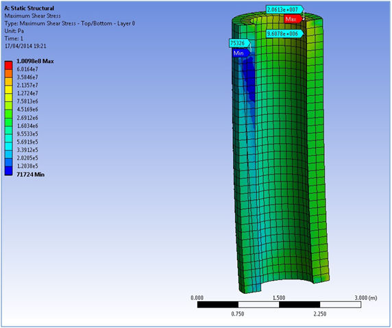 Maximum Shear Stress