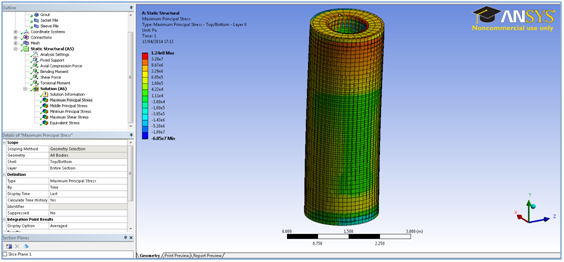 example of results