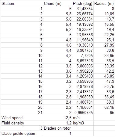 Blade profile option 3 blade on rotor