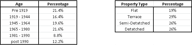 District Definition-census