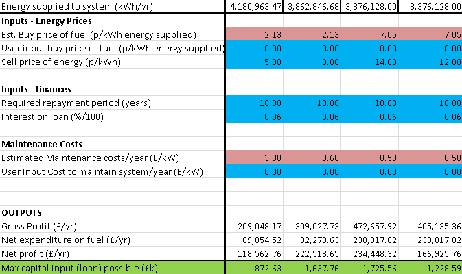 cost tool illustration