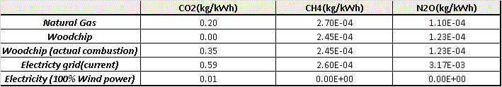 emissions data