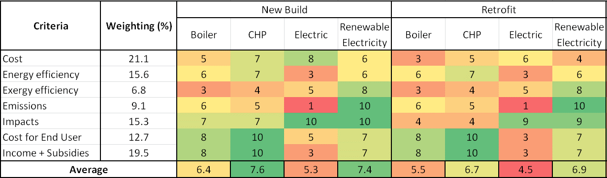 our findings tabulated