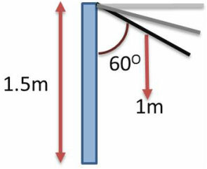 Image showing angle variation of shading device between 60 and 90 degrees