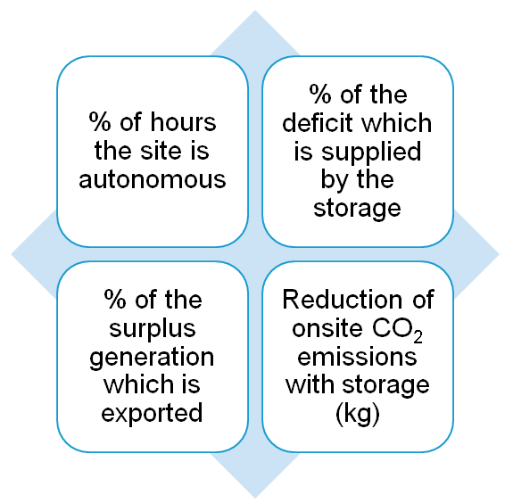 technical outcomes