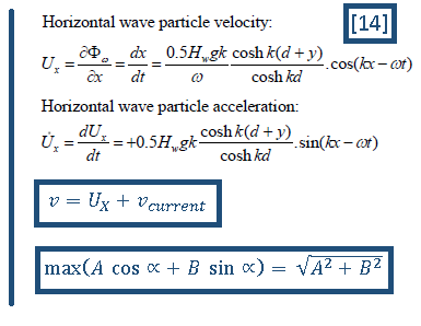 Calculation of hydrodynamic drag