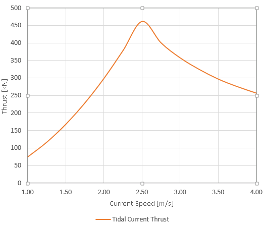 Calculation of thrust