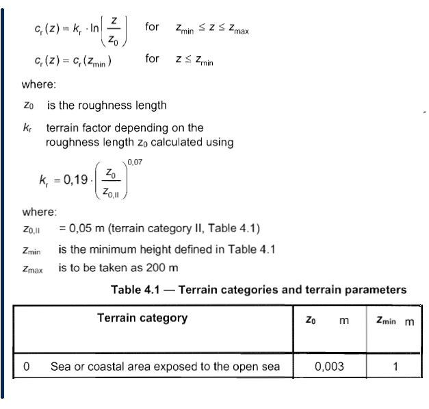 Calculation of mean wind velocity