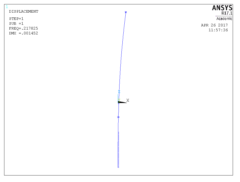 Natural Frequency (f0) solution for non-modified HOWaT structrue (LC2)