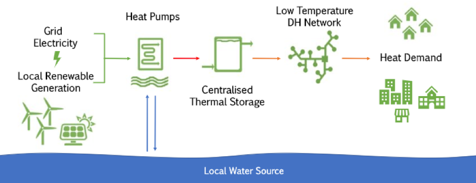 Concept Diagram