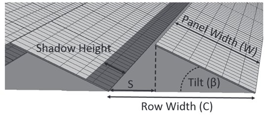 Diagram indicating array geometry quantities studied