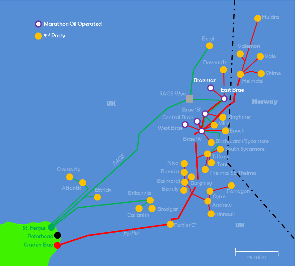 pipelines north sea